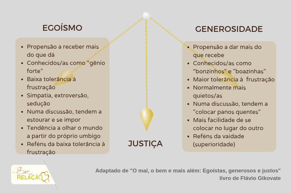 O pêndulo da justiça, de Flávio Gikovate
