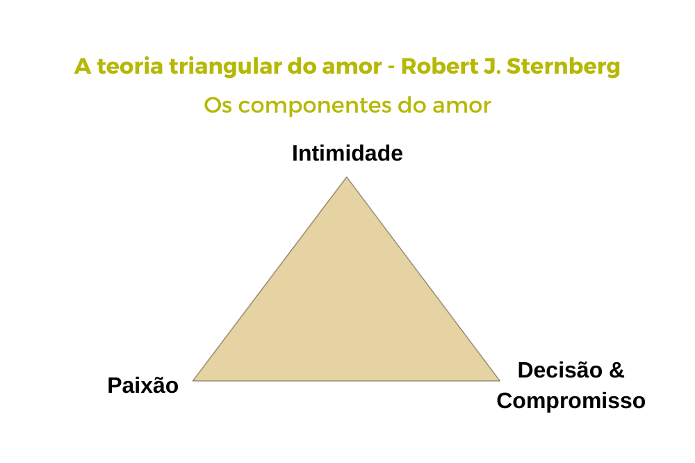 O Que É Triangulação em Psicologia?